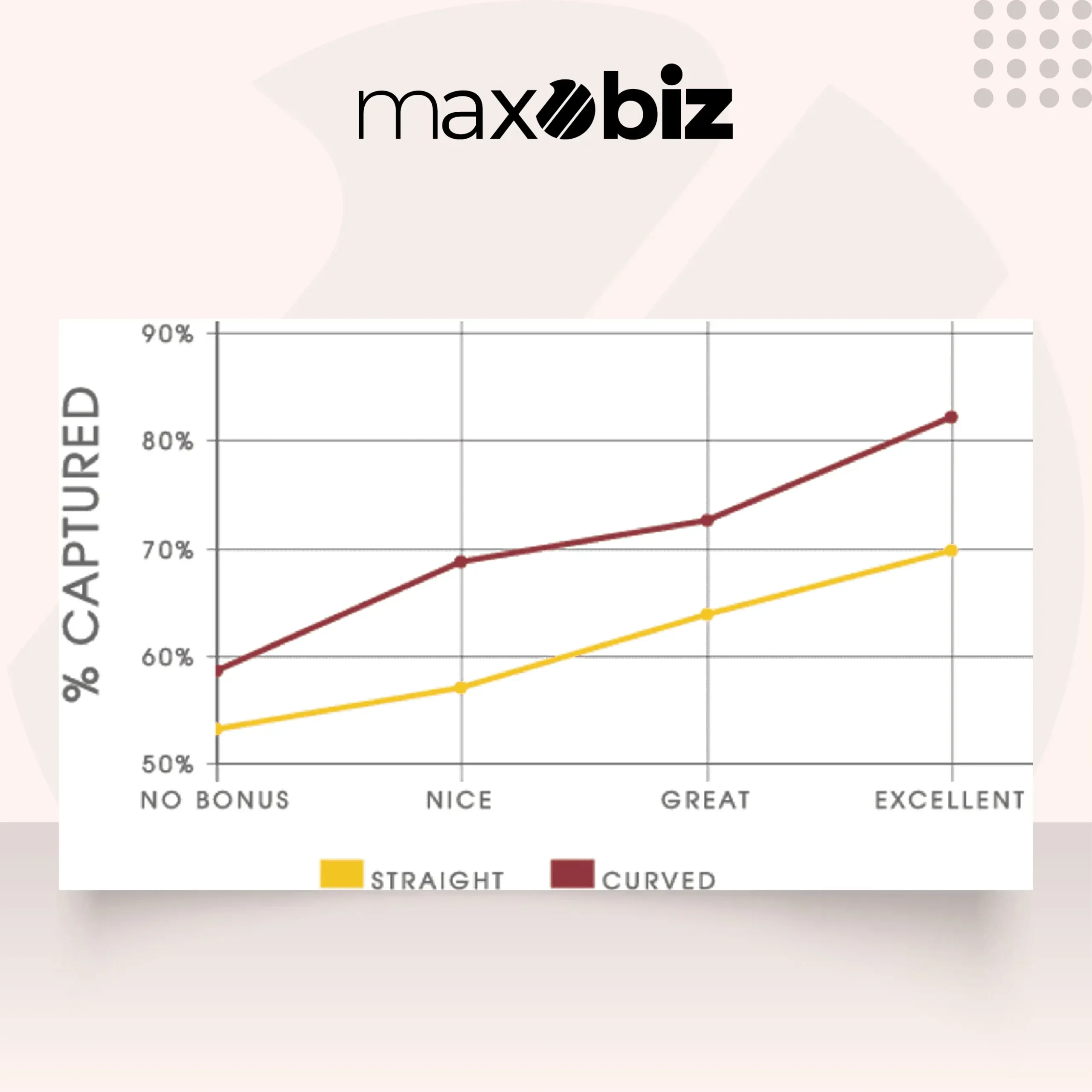 Local SEO Services Results